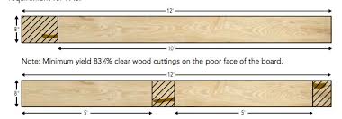 Pressure Treated Lumber Weight Chart Inspirational What Is
