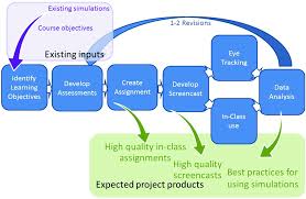 Basics updated version (not java) this version works fine on most platforms. Supporting Students Conceptual Understanding Of Kinetics Using Screencasts And Simulations Outside Of The Classroom Chemistry Education Research And Practice Rsc Publishing Doi 10 1039 C9rp00008a