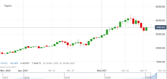 Cryptopay ethereum gold nyfi bitcoinus golos blockchain advanced micro devices tokenized stock ftx billibilli inc tokenized stock ftx koloop basic paparazzi electra thisoption yieldpanda finance ellaism agora idl token aga token. Dr2hh9i0uwrp5m
