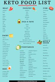 This free printable keto meal planner will help you reach your weight loss goals in no time! Eva Like Keto Diet Total Keto Diet For Beginners Meal Plans Free Printable Food Lists Eva Like