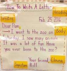 Letter Writing Anchor Chart Letter Writing Ideas Awesome