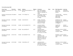 What happens when you buy a tax lien? Https Dallascityhall Com Departments Sustainabledevelopment Buildinginspection Dch 20documents Co Permits Permitsnov2009 Pdf
