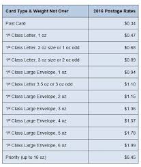 2016 Usps Postage Rates Postage Rates Letter Size Envelope Lettering