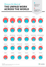 Chart Of The Week Visualizing Womens Unpaid Work Across