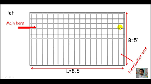 1 Pashto Steel Quantity Calculation For Slabs Example 1