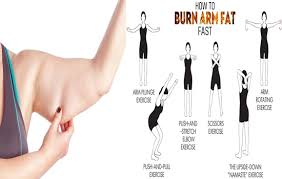 See more ideas about reduce arm fat, arm fat, gym workout tips. Exercises That Target Stubborn Arm Fat Inminutes Magazine