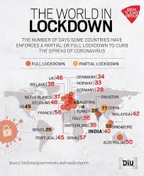 This means that he must lock down every possible utility on the map. India Today World In Lockdown Take A Look At How Many Facebook