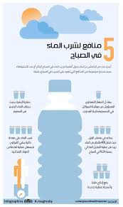 فوائد شرب الماء الصباح Health And Fitness Expo Health Facts Fitness Health Skin Care