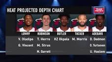 Closer look at the Heat's depth chart for 2021-22 | NBA.com