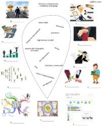 This lesson is based around employability and deals with different factors which contribute to creating a good first impression, such as dress, punctuality and register of speech. 10 Jobs And Careers Vocabulary Language And Speaking Exercises