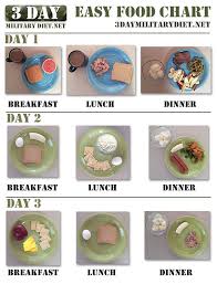 the 3 day military diet food list and meals what to eat on