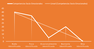 Media aritmetica (m) a două numere pozitive a şi b, este egală cu suma celor două numere împărţită la 2 Mediana Aritmetica Competencias Socioemocionales Preventivos Fuente Download Scientific Diagram