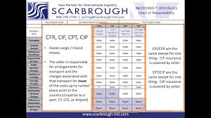 incoterms 2020 training scarbrough international