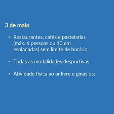 A ordem é de desconfinamento mas, sem ignorar os riscos de propagação que se mantém bem vivos e sem qualquer data de fim. Comeca Hoje A Primeira De Quatro Fases Do Desconfinamento