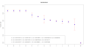 Python Plot Mean And Standard Deviation Stack Overflow