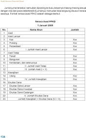 Bab 8 skpd dan ppkd. Penyusunan Neraca Awal Pdf Download Gratis