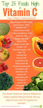 Pin On Home Remedies