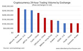 the boom of crypto currency in asia steemit