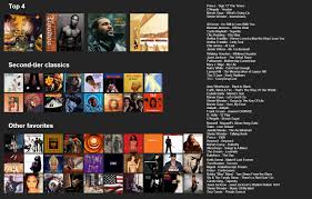 60s 90s essential r b chart from kanyetothe pfranco