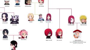 Naruto complete character tree by safrik. Akatsuki Familyãƒ¡ Otsutsuki Clan Family Tree Facebook