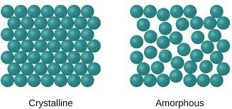 Amorphous And Crystalline Solids Study Material For Iit Jee Askiitians