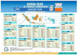 One thought on senarai harga produk. Kkp Kementerian Kelautan Dan Perikanan
