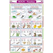 Noun Number Lessons Tes Teach