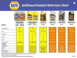 Antifreeze Coolant