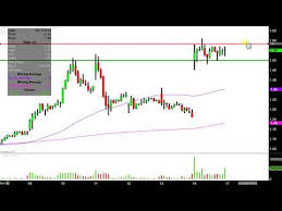 Denbury Resources Inc Dnr Stock Chart Technical Analysis For 09 16 2019