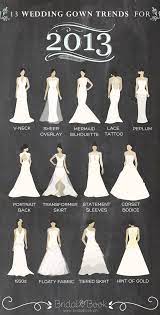 Wedding Dress Trends Of 2013 Wedding Dress Types Wedding Gown Trends Wedding Dress Styles