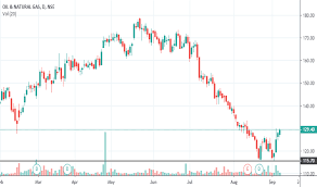 Ongc Stock Price And Chart Nse Ongc Tradingview