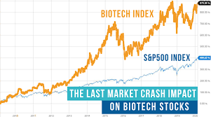 A stock market crash happens when a stock index drops severely in a day or two of trading. What Impact Did The Stock Market Crash Have On Biotech Stocks American Gene Technology