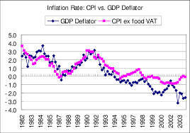 Guide to effect size formula with excel template 2. Inflation Rates In Japan Cpi And Gdp Deflators Download Scientific Diagram