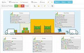The pc magazine web site writes up how to tweak excel to make it look more like a sheet of grid paper, which you can then add colors and borders to easily lay out your design. Warehouse Kpis And Balanced Scorecard