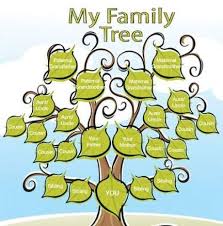49 Trendy Family Tree Ideas For School Project Kids Family Tree For Kids Family Tree Project Family Tree Printable