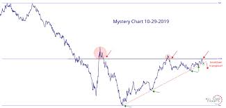 Mystery Chart 10 29 2019 All Star Charts