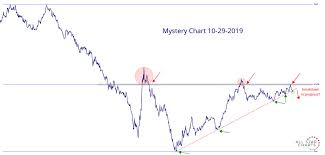 mystery chart 10 29 2019 all star charts