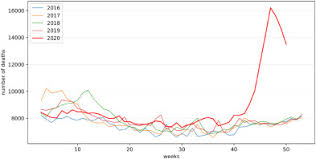 Vaccine trial & approval tracker. Numerical Analysis Of Factors Pace And Intensity Of The Corona Virus Covid 19 Epidemic In Poland Sciencedirect