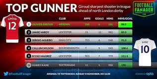 As well as their positive recent record in the premier league, spurs will be boosted by their excellent performances against the gunners. Arsenal V Tottenham Stats Show Olivier Giroud Thrashing Harry Kane