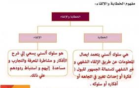 مفهوم الخطابة والالقاء حلول مناهجي