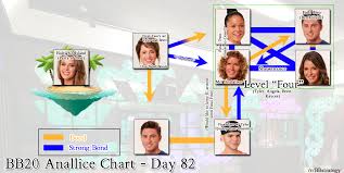 Big Brother 20 Alliance Chart Week 11 Imgur