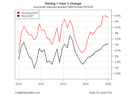 James Picerno Blog Us Gdp Growth Slowed In Q4 But 1 Year