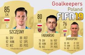 Najlepsi bramkarze w fifa 21: Wojciech Szczesny Fifa 19 Rating Card Price