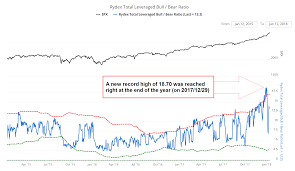 Punch Drunk Investors Extinct Bears Part 2 Acting Man