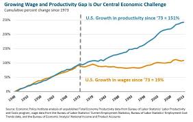 A 15 Minimum Wage Effects And Historical Context Massbudget