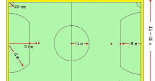 Secara umum pertandingan futsal sangat mirip dengan sepakbola lapangan, hanya saja dalam skala yang lebih kecil baik dari segi ukuran lapangan maupun jumlah pemain. Belati Blog Com Standar Ukuran Lapangan Futsal