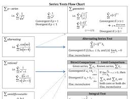 Series Convergence Divergence Teaching Ninja