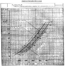 3 important calculations every marine engineer must know on