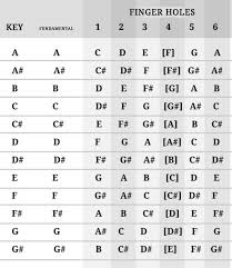 how to tune native american flute part 3 flute craft