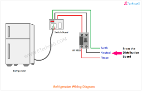 In addition other parameters like correct wiring, earth connection, correct mounting of sealing (≥ip54). Refrigerator Wiring Diagram And Connection Etechnog